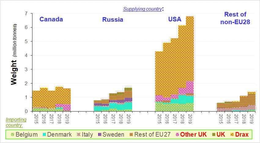 eu28pelletimports.gif